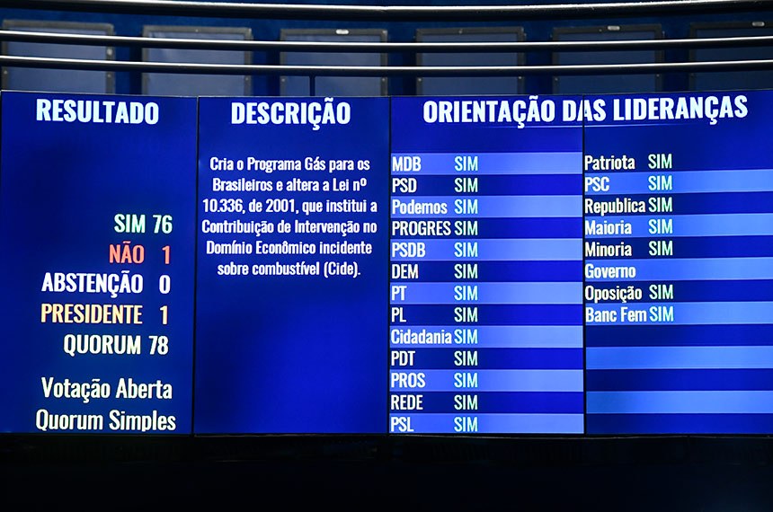 Foto: Jefferson Rudy/Agência Senado