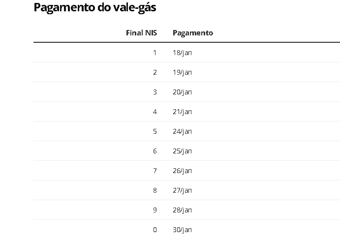 Tabela: Caixa e governo federal