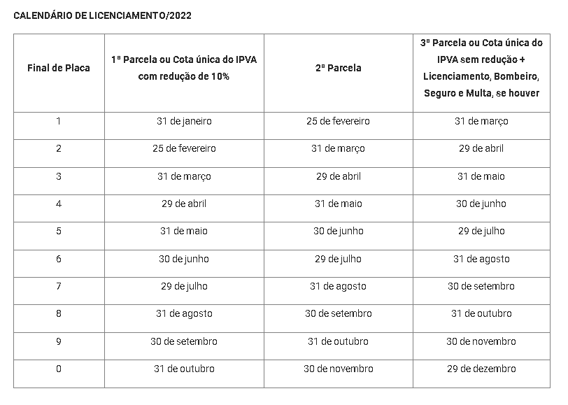 Calendário do IPVA 2022 – Imagem: Divulgação/Detran-PB