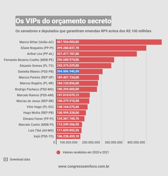 Divulgação 