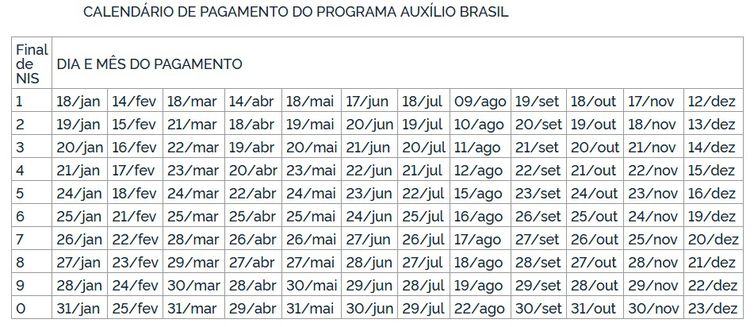 Diário Oficial da União
