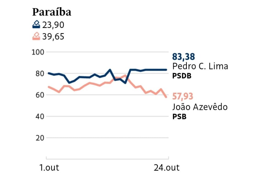 Reprodução/Assessoria