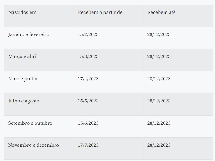 Saque do PIS, pago pela Caixa