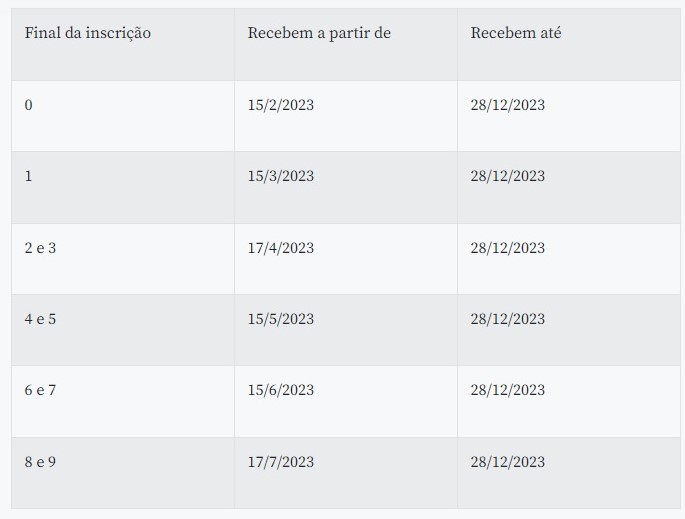 Saque do Pasep, pago pelo Banco do Brasil