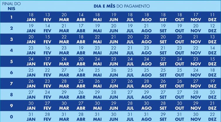 Calendário do Bolsa Família/Divulgação 