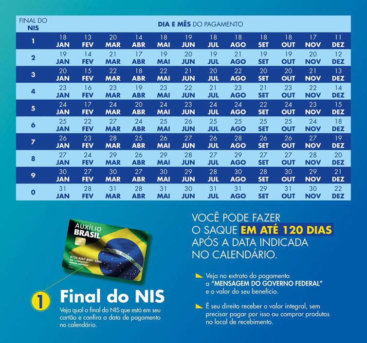 calendário de pagamentos do Auxílio Brasil em 2023 - Ministério da Cidadania