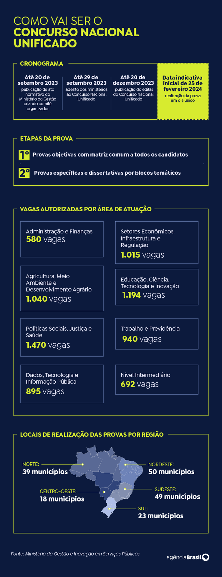Arte/Agência Brasil